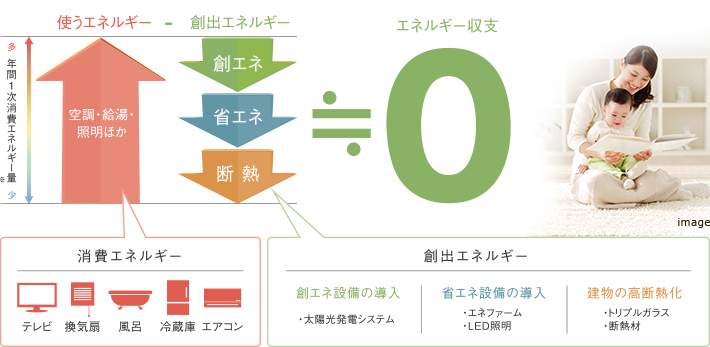 エネルギー図